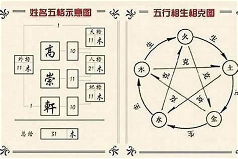 羿姓名學|羿字五行屬什麼,與字五行屬什麼